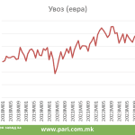 Tabela 3 uvoz izvoz