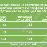 Tabela 4 karticki izmami