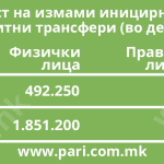Tabela 5 karticki izmami