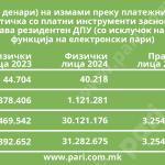 Tabela 6 karticki izmami