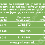 Tabela 7 karticki izmami