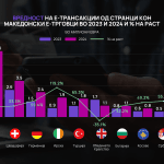 Vrednost – od stranstvo kon MK (1)