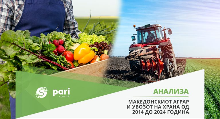 Земјоделци сѐ помалку, храна од увоз сѐ повеќе