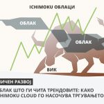 Pari_Edukativno_ICHIMOKU Clouds_1