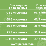Tabela 1 Rudnici