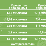 Tabela 2 Rudnici