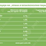Inflacija_Tabela_Pari_02