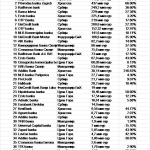 222