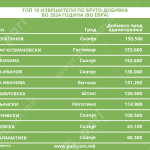 Tabela 1 izvrsiteli