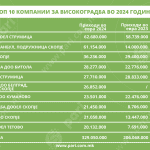 Tabela 2 gradezni drustva