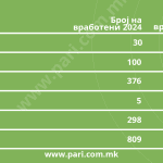 Tabela 2 gradezni drustva vtor del