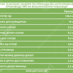 Tabela 1 bezalkoholni