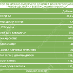 Tabela 2 bezalkoholni