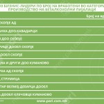 Tabela 3 bezalkoholni