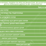 Tabela 4 pomosni dejnosti transport