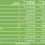 Tabela 1 berza pregled drustva III 2025 (1)