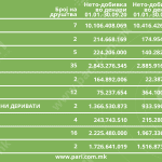 Tabela 1 berza pregled drustva III 2025