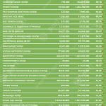 Tabela 1 fin bilansi sep 25