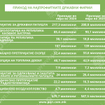 Tabela 1 kdrzavni kompanii