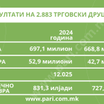 Tabela 1 kompanii Kumanovo