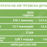 Tabela 1 kompanii Vinica