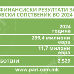 Tabela 1 kosovski kompanii
