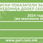 Tabela 1 ruski kompanii