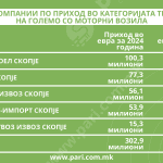 Tabela 1 trgovija vozila