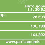 Tabela 2 berza pregled drustva III 2025