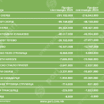 Tabela 2 fin bilansi sep 25 copy