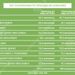 Tabela 2 kompanii Kumanovo