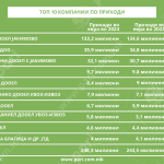 Tabela 2 kompanii Vinica