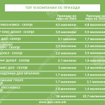 Tabela 2 odrzuvanje zgradi