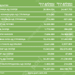 Tabela 3 berza pregled drustva III 2025