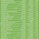 Tabela 3 fin bilansi sep 25