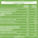 Tabela 3 kdrzavni kompanii