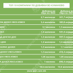 Tabela 3 kompanii Kumanovo