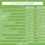 Tabela 3 kompanii Vinica