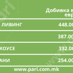 Tabela 3 kosovski kompanii