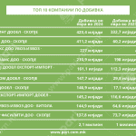 Tabela 3 odrzuvanje zgradi