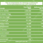 Tabela 3 ruski kompanii