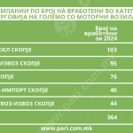 Tabela 3 trgovija vozila