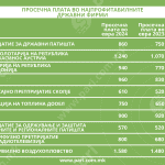 Tabela 4 kdrzavni kompanii_1