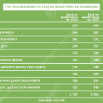 Tabela 4 kompanii Kumanovo