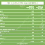 Tabela 4 kompanii Vinica