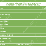 Tabela 4 kosovski kompanii