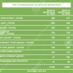 Tabela 4 odrzuvanje zgradi