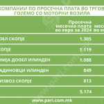 Tabela 4 trgovija vozila