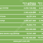 Tabela 5 berza pregled drustva III 2025