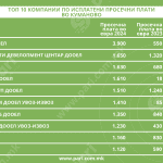 Tabela 5 kompanii Kumanovo